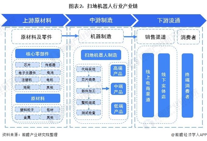 2020年中国智能机器人产业链全景图上中下游市场深度分析(附概念股