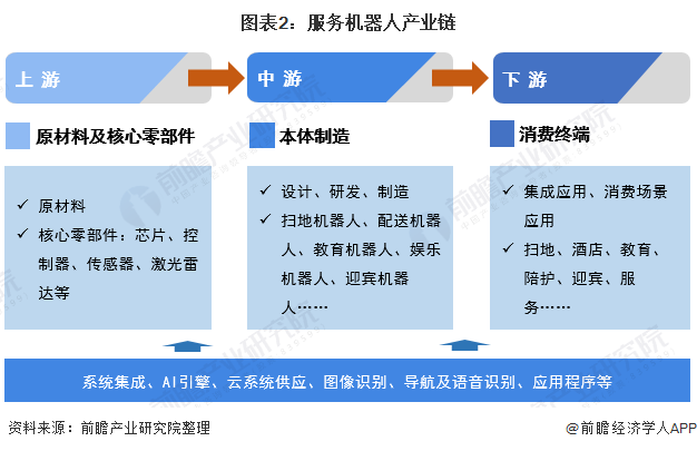 服务机器人产业链之服务消费机器人制造 从核心部件到场景落地的全链条解析