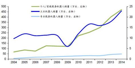 需求牵引与替代加速 服务消费机器人制造产业的成熟逻辑